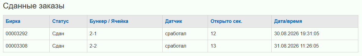 мониторинг_сданные_заказы.png